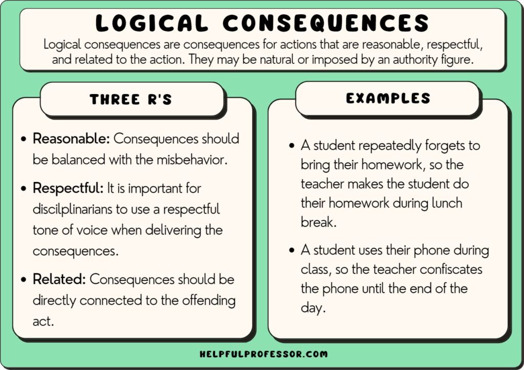 logical consequences examples types and definition