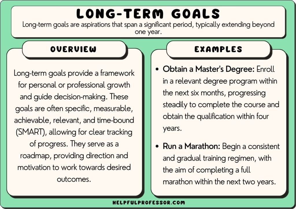 long-term goals examples and definition, explained below