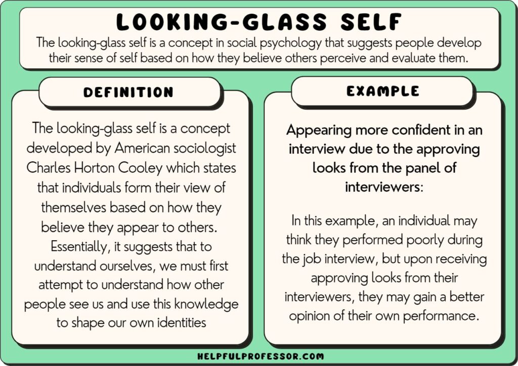 looking glass self example and definition, explained below