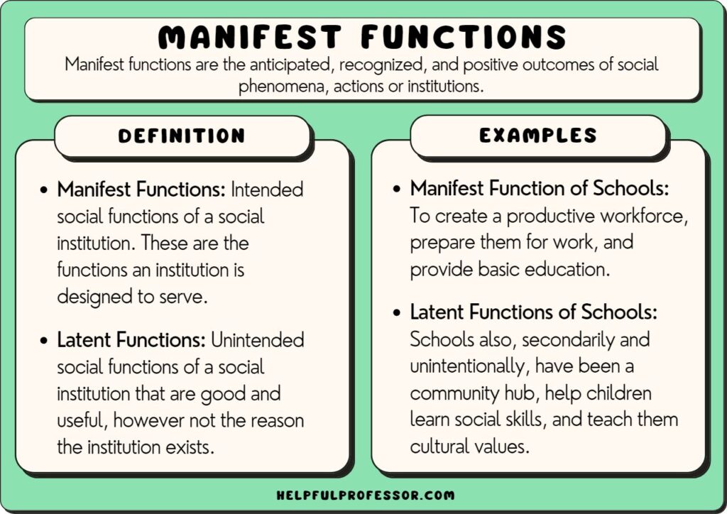 manifest functions examples and definition, explained below