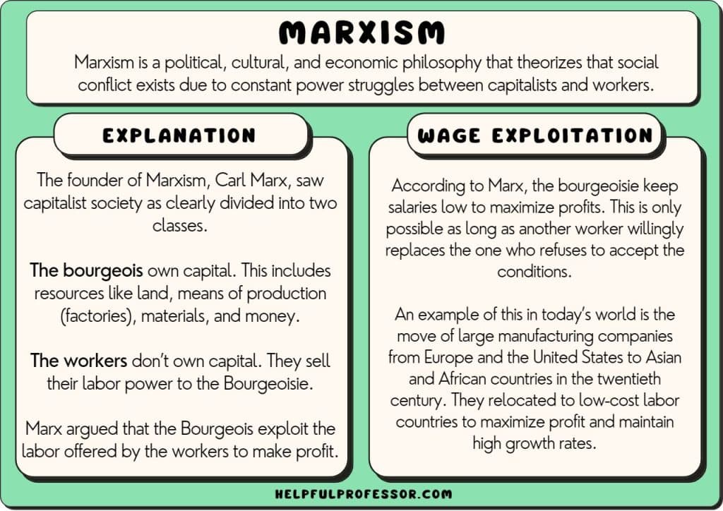 marxism example definition
