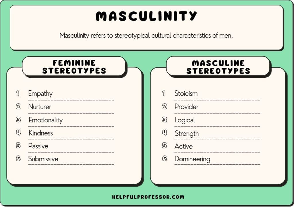 masculinity examples definition