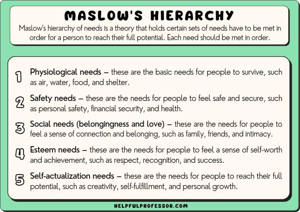 maslows hierarchy of needs