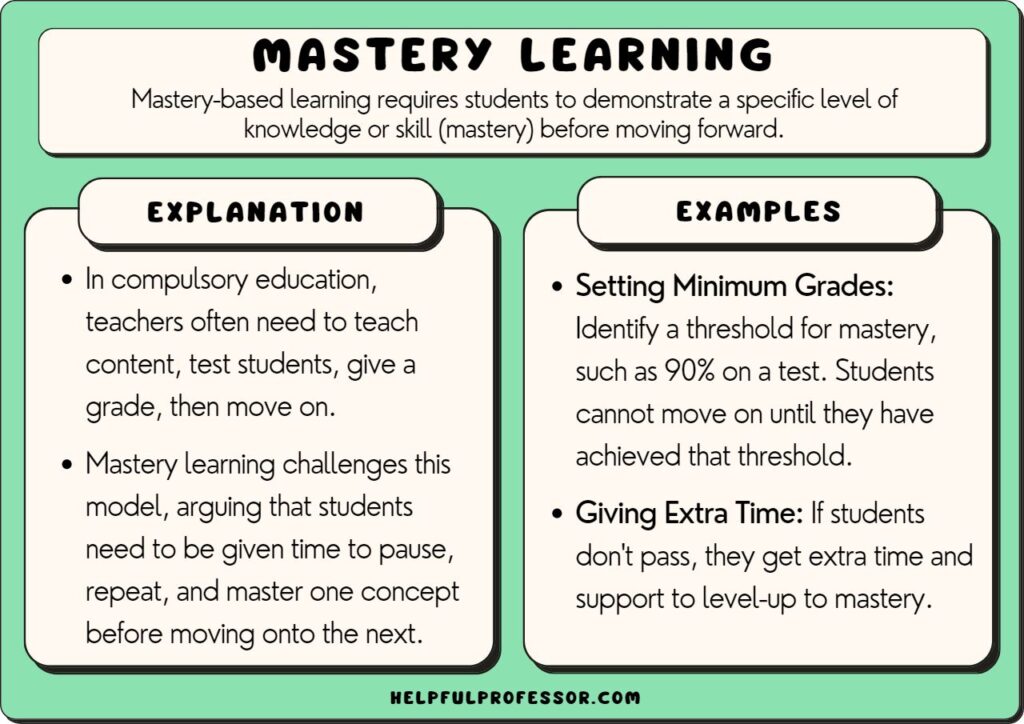 mastery learning examples and definition
