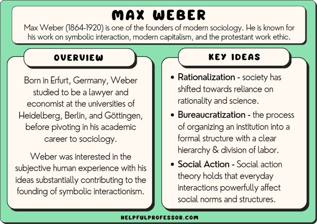 max weber overview and key ideas explained below