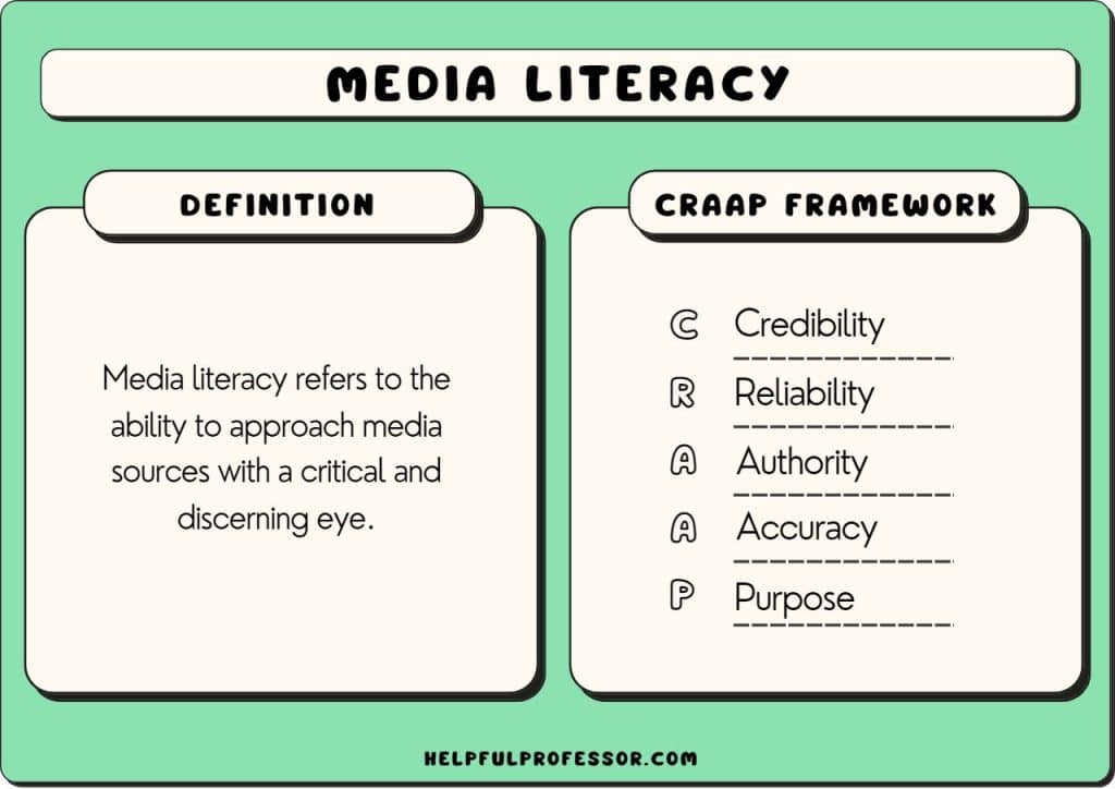 media literacy examples definition
