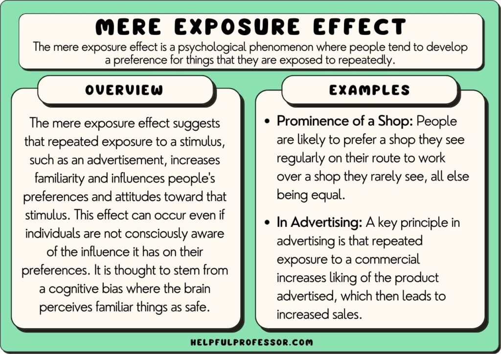 mere exposure effect examples and definition, explained below