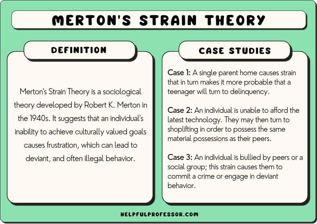 mertons strain theory
