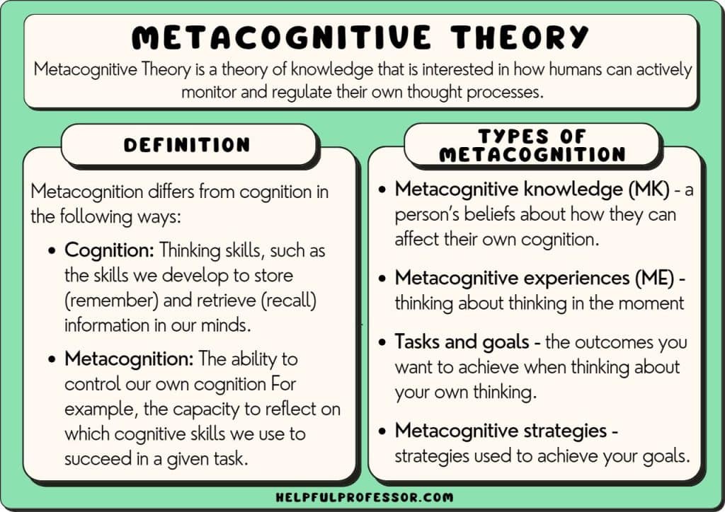 metacognitive theory definition types