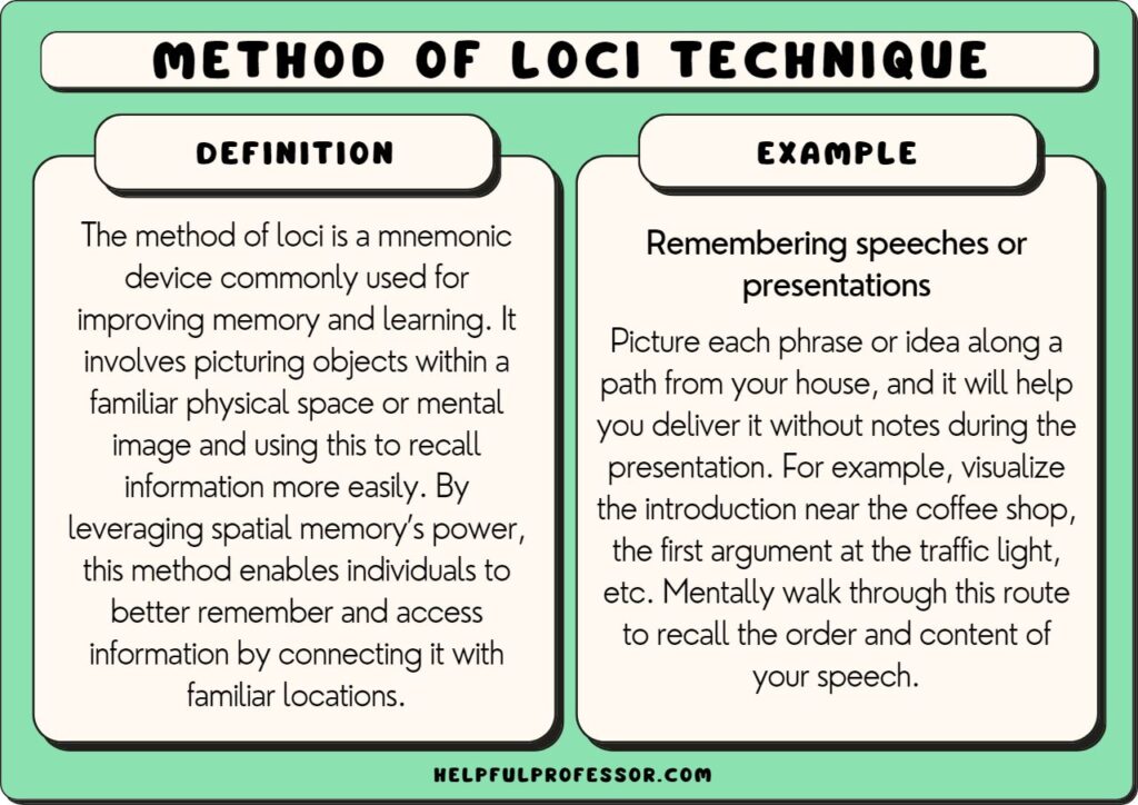 method of loci example and definition, described below.