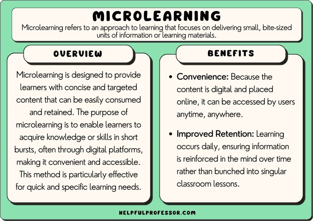 microlearning definition and benefits, explained below