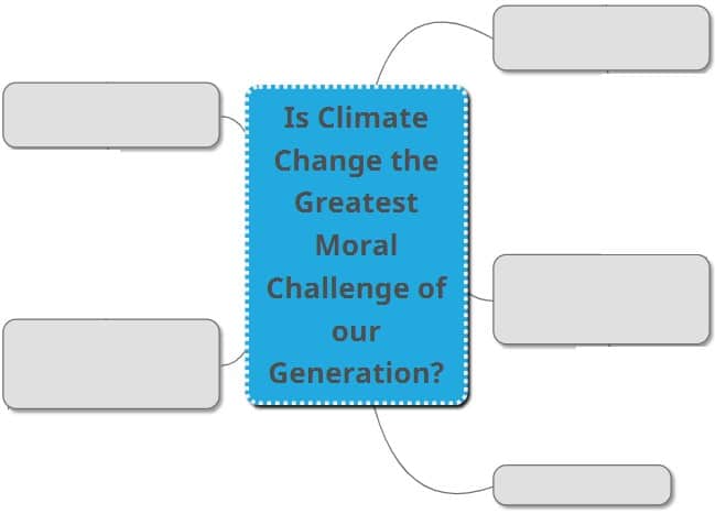 mind-map with essay question written in center