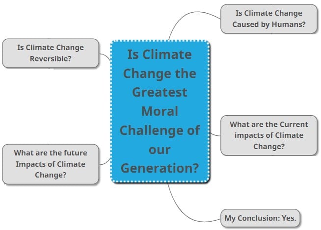 mind map with essay question and key ideas filled-in