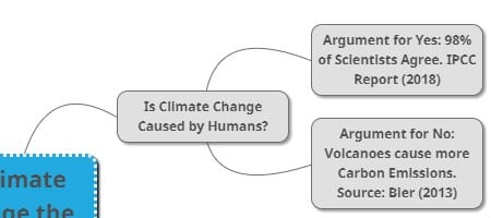 screenshot of a section of a mind map displaying key ideas for the essay
