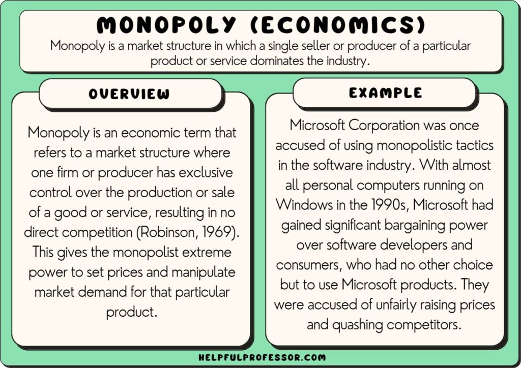 monopoly examples and definition, explained below