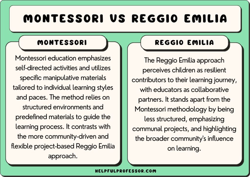 Montessori vs Reggio Emilia, explained below