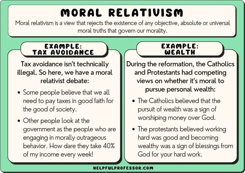moral relativism examples definition