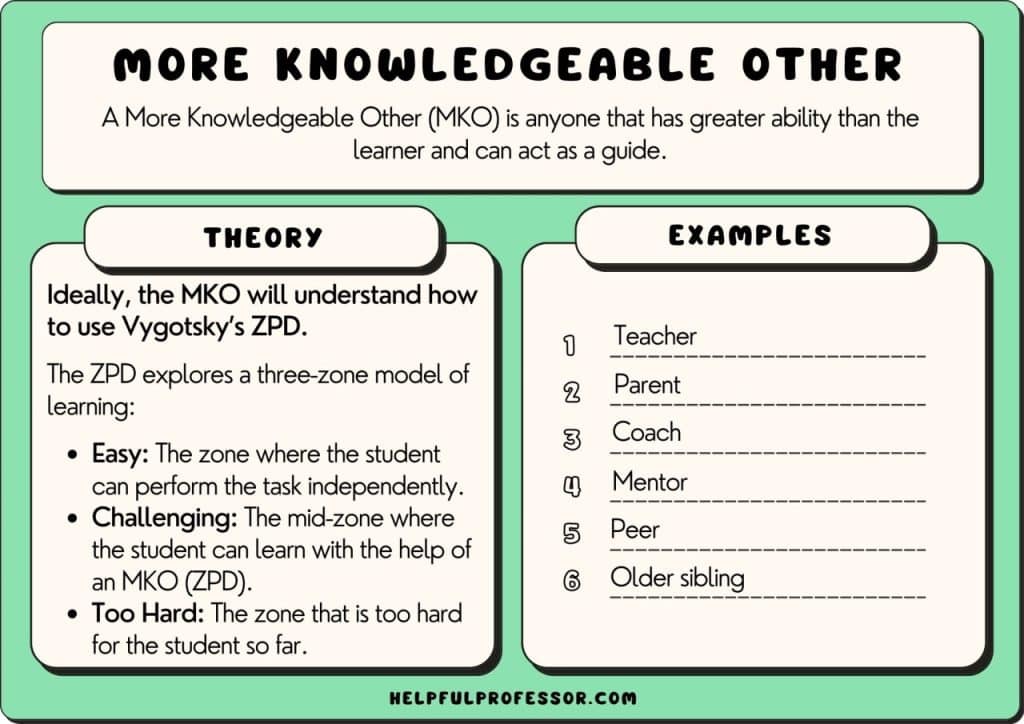 more knowledgeable other examples definition theory