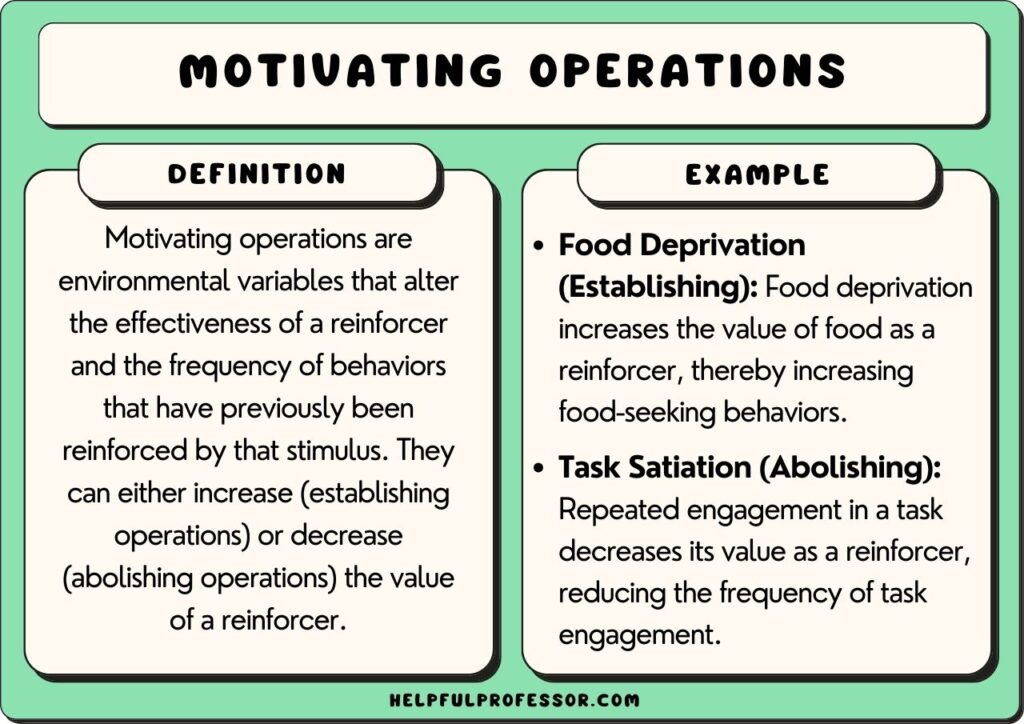 motivating operations examples and definition, explained below