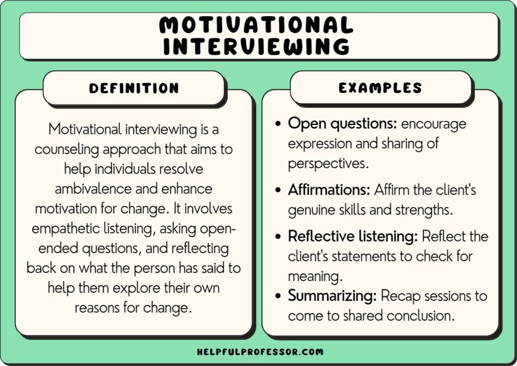 motivational interviewing examples and definition, explained below