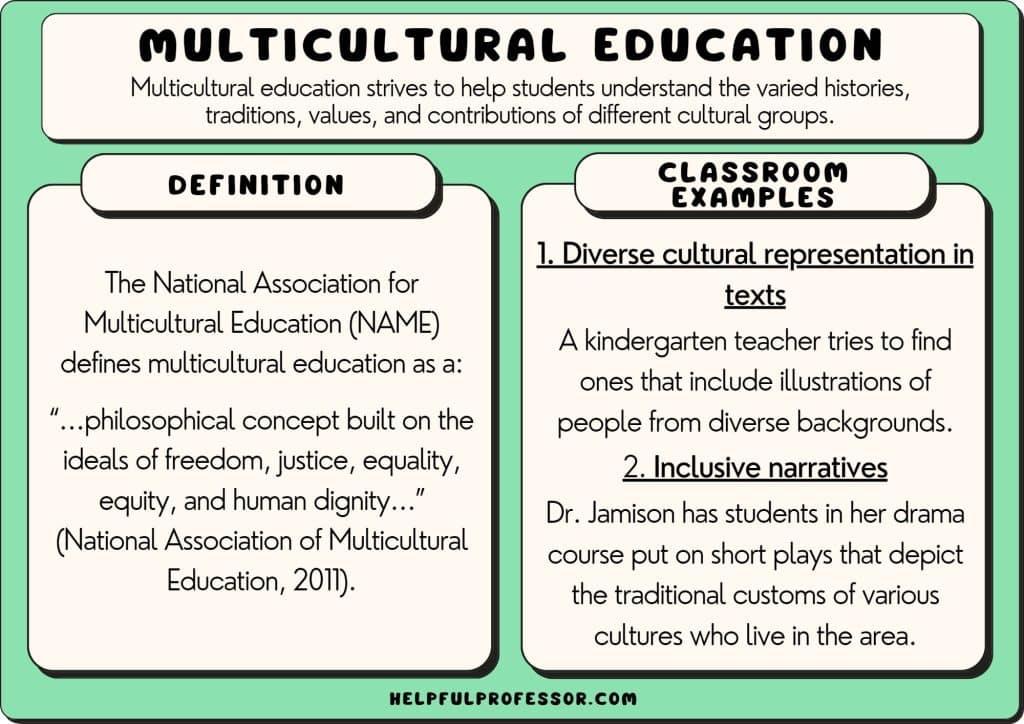 multicultural education definition and examples