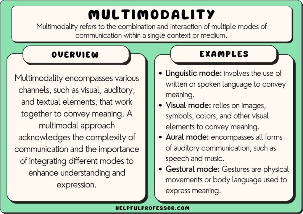 multimodality examples and definition, explained below