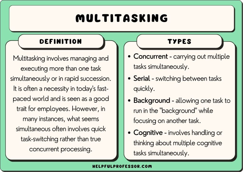 multitasking examples and definition, explained below