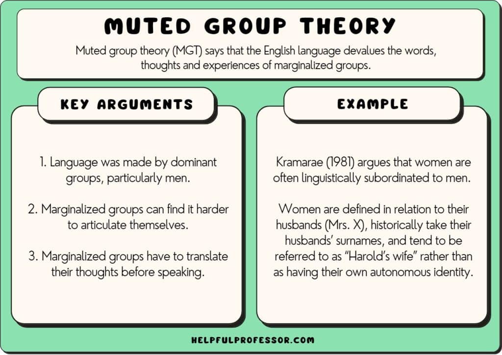 muted group theory examples definition