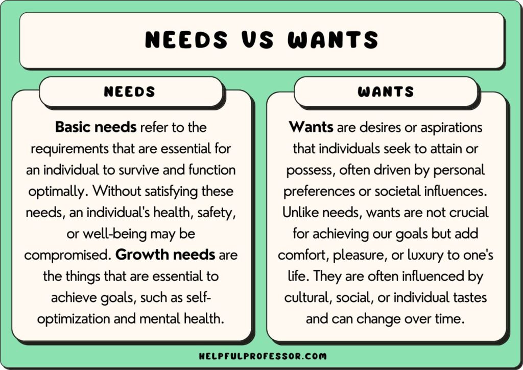 needs vs wants, explained below