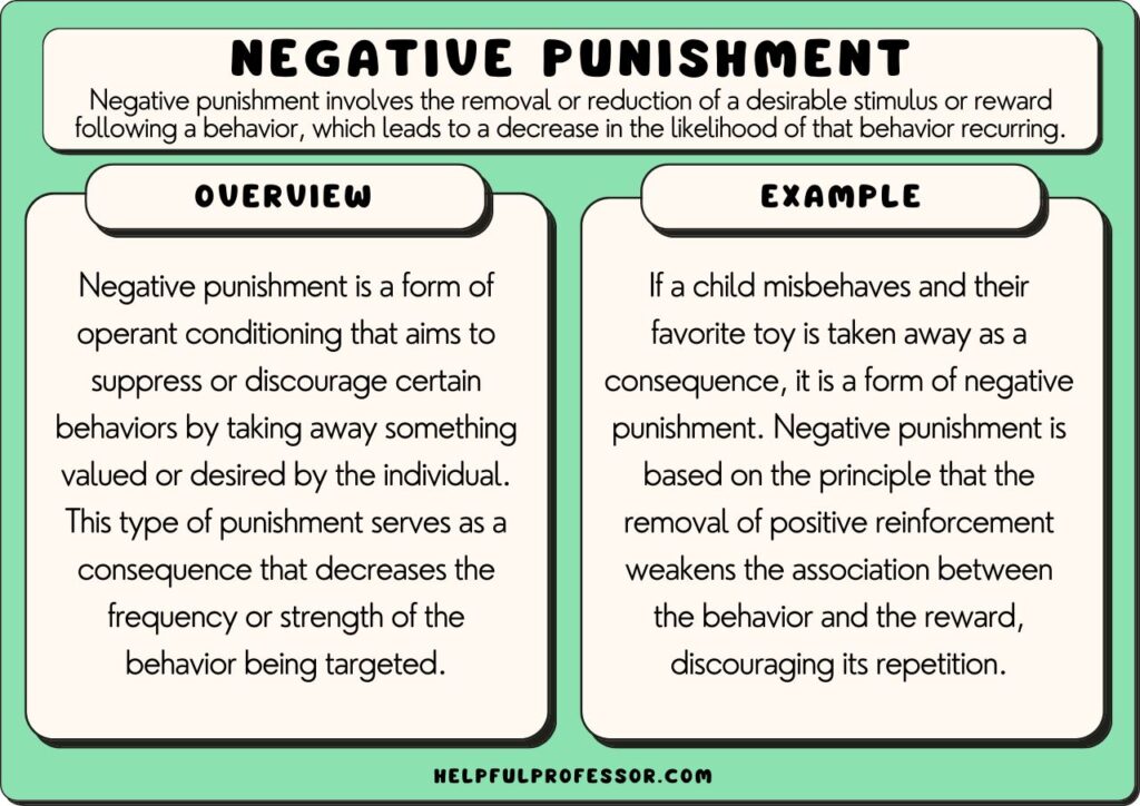 negative punishment examples and definition, explained below