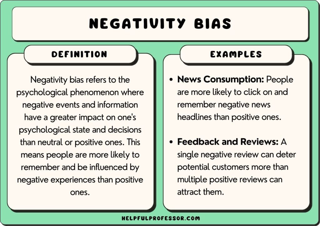 Negativity bias examples and definition, explained below