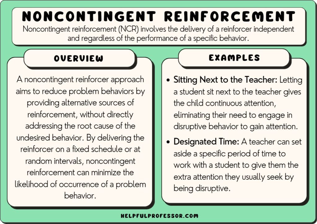 Noncontingent reinforcement examples and definition, explained below