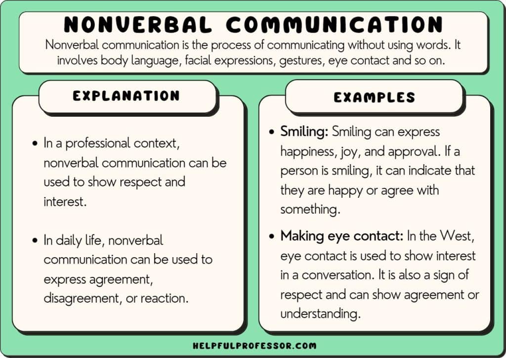 nonverbal communication examples and definition
