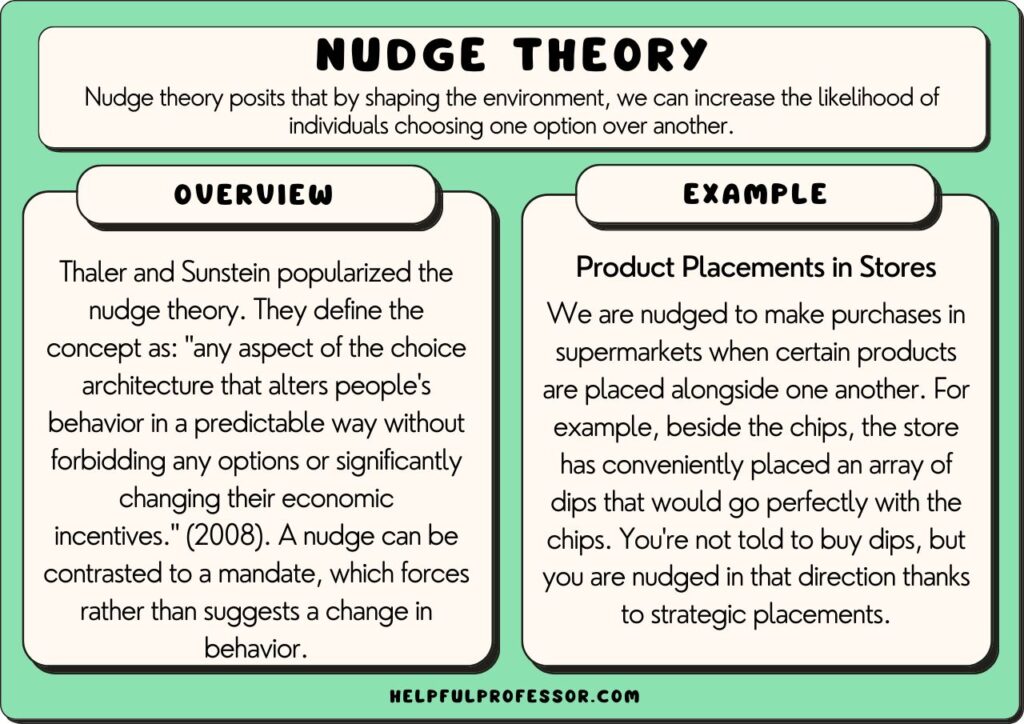 nudge theory example and definition, explained below