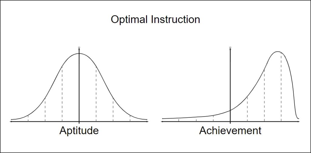 optimal instruction graph
