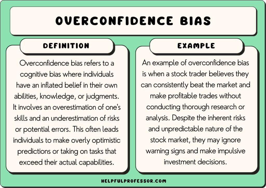 overconfidence bias examples and definition, explained below