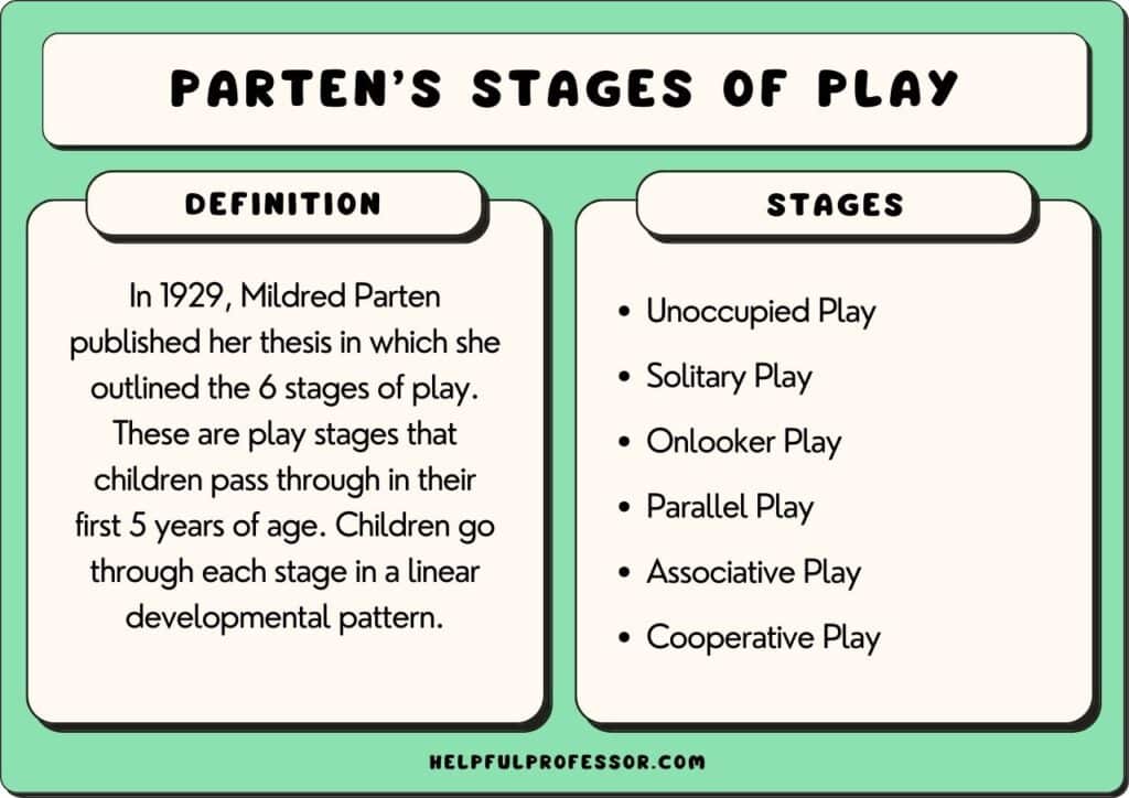 Parten stages of play with definition, explained below