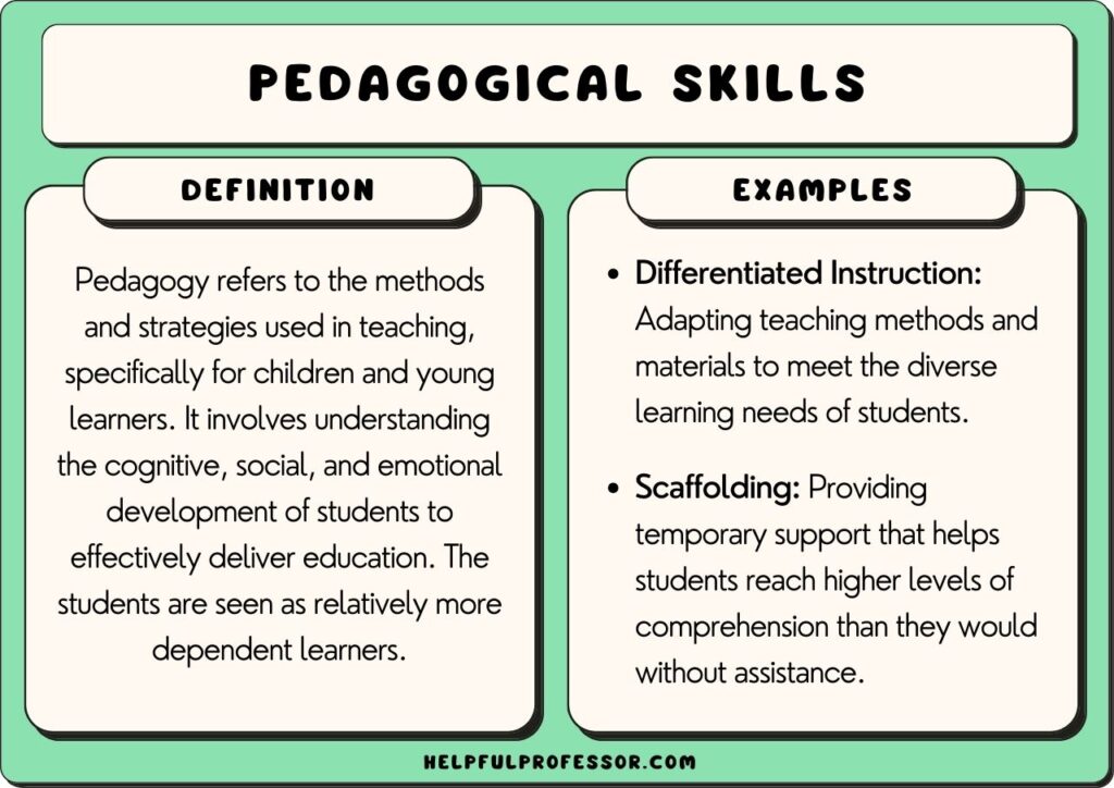 pedagogical skills examples and definition, explained below