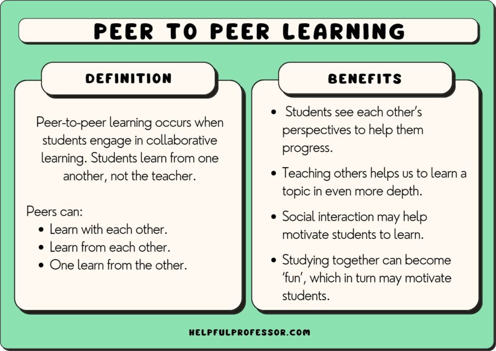 peer to peer learning definition and benefits, explained below