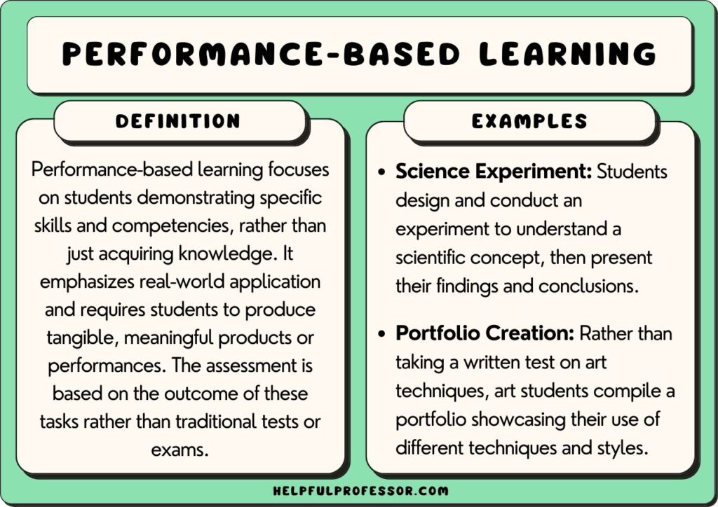 performance-based learning examples and definition, explained below