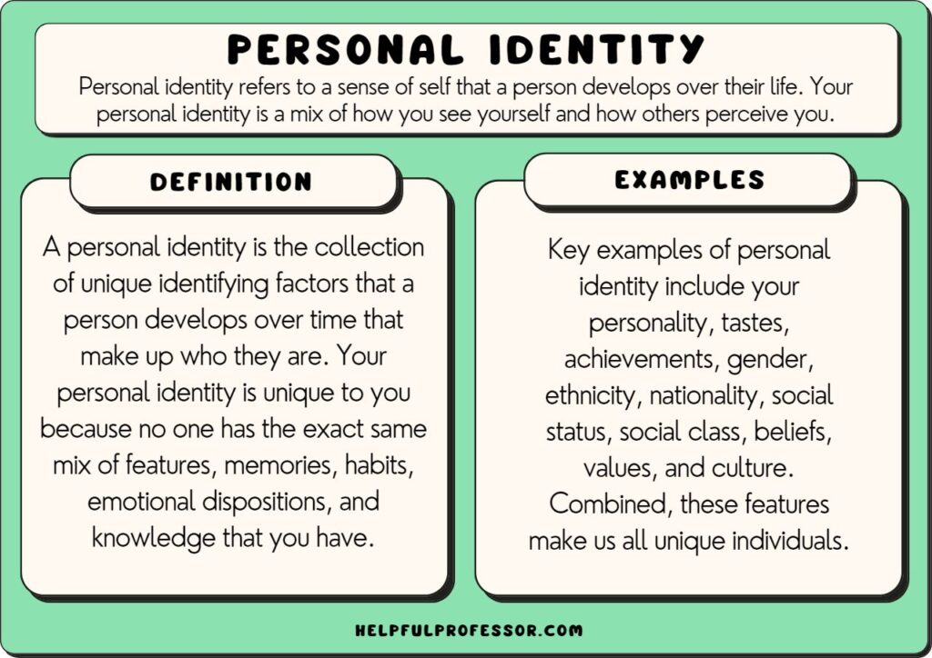 personal identity examples and definition, explained below