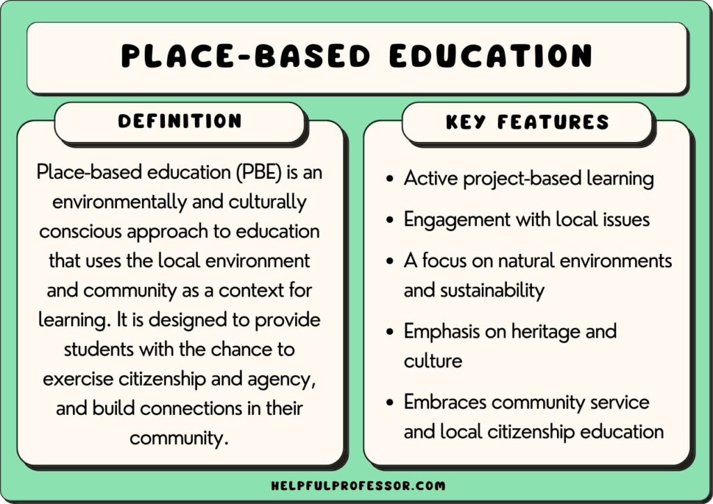place-based education definition and features, explained below