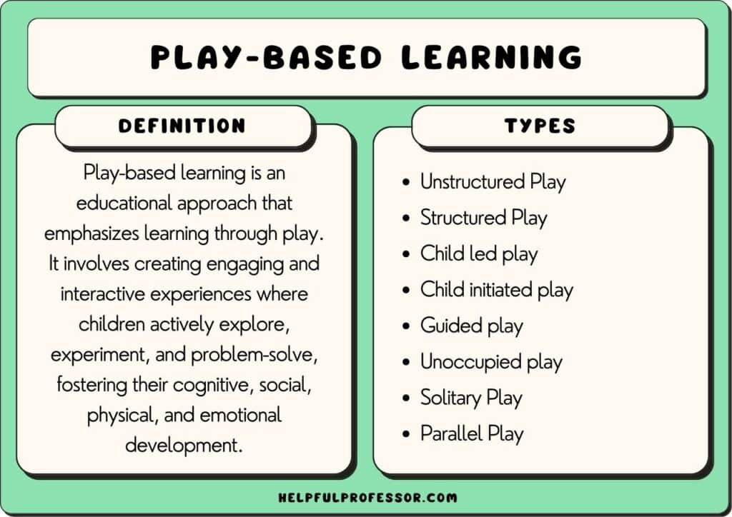 play-based learning, explained below