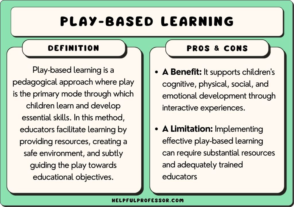 play-based learning benefits and limitations, explained below