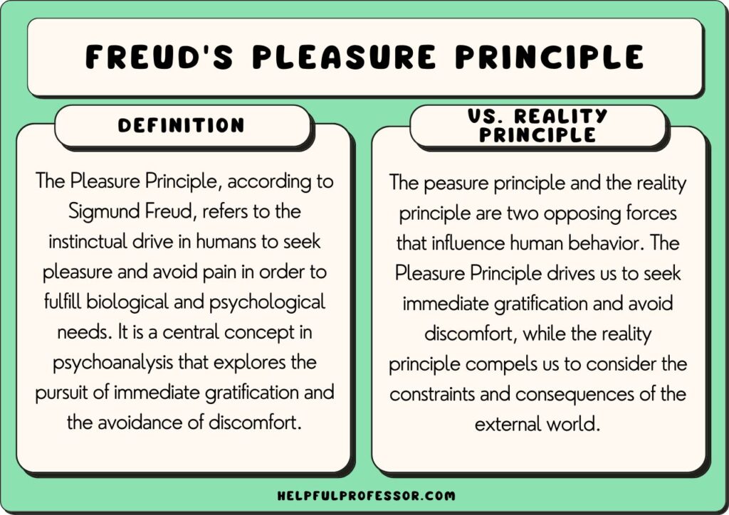 pleasure principle by freud overview, explained below
