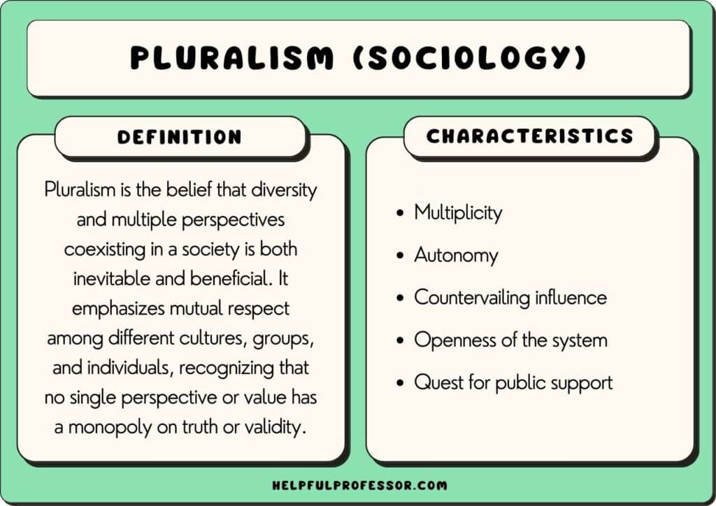 pluralism in sociology, explained below