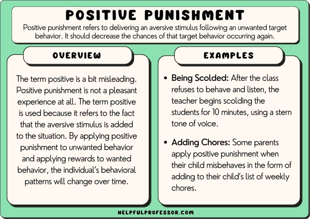 positive punishment examples and definition, explained below