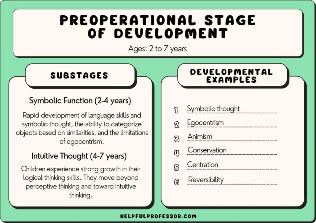 preoperational stage examples definition substages