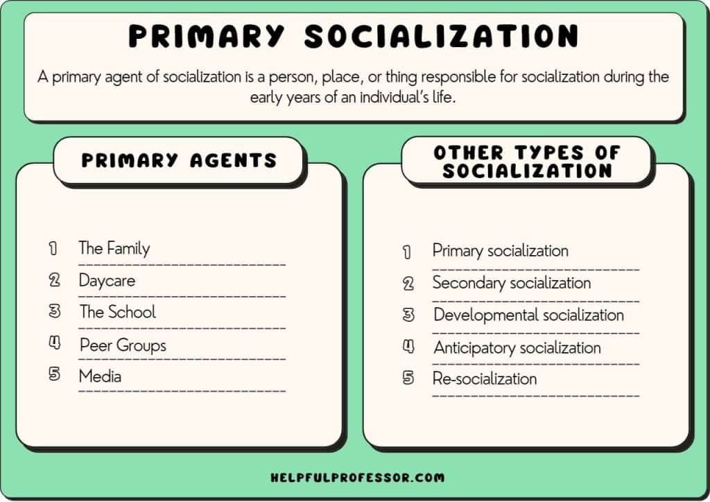 primary socialization definition examples agents