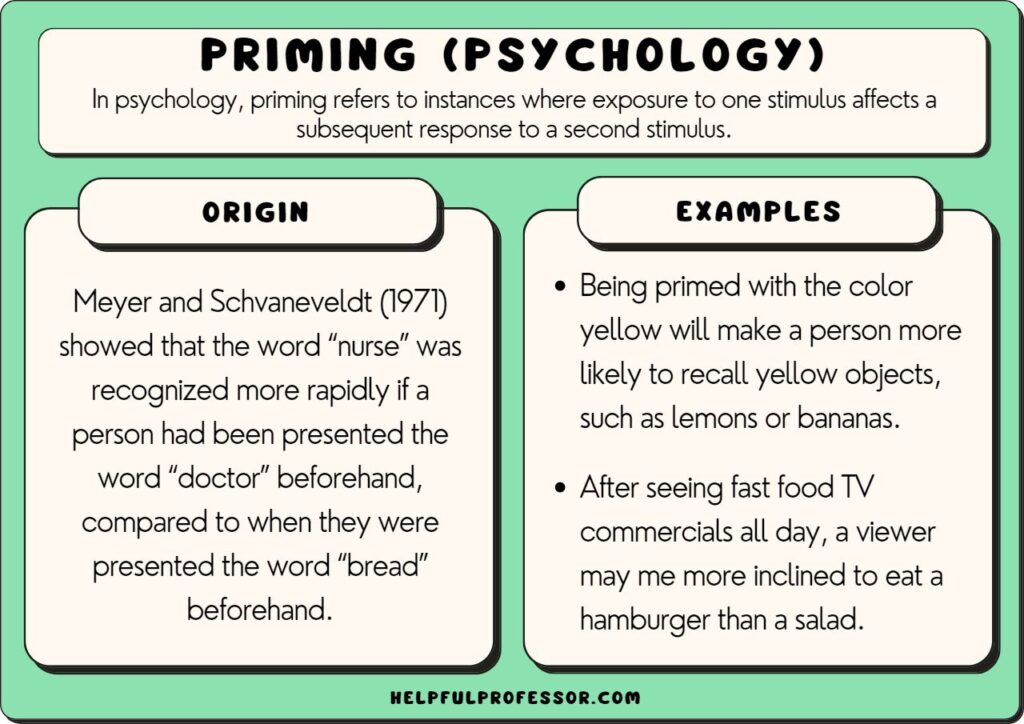 priming examples and origins in psychology